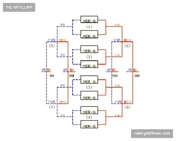 冠中冠赛事分组规则明确 四个小组先进行内部淘汰赛